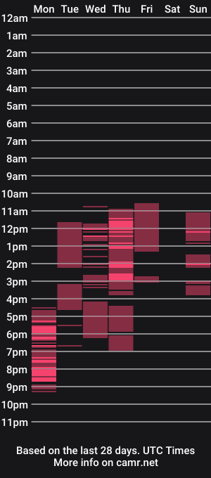 cam show schedule of zoezolton