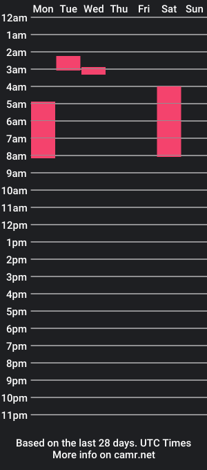 cam show schedule of zohey_