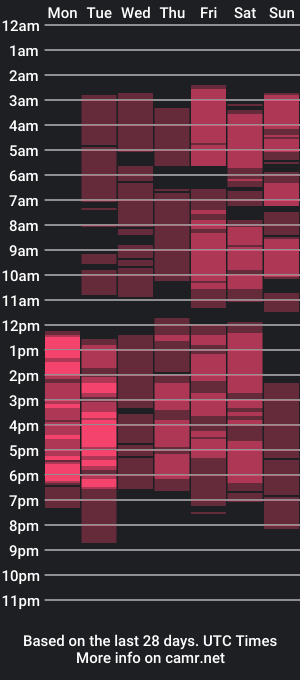 cam show schedule of zoilaqueen