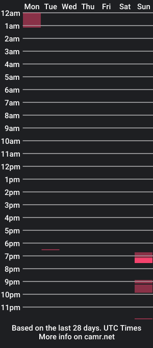 cam show schedule of zoio0