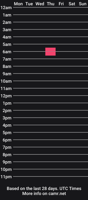 cam show schedule of zola_jewel