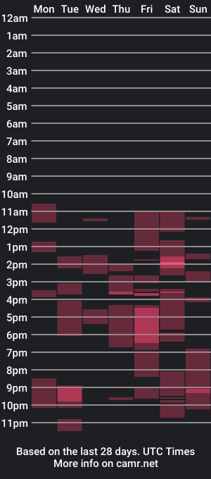 cam show schedule of zolexthomas