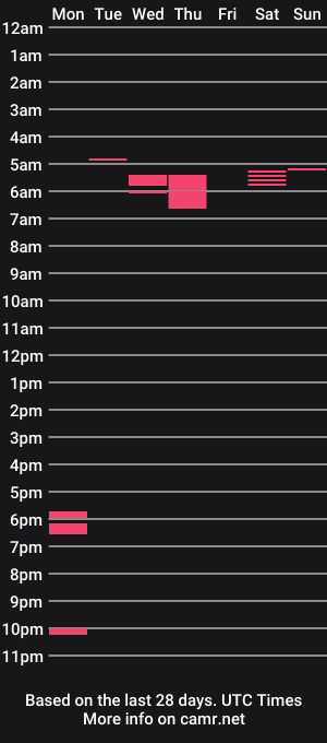 cam show schedule of zoltrixboy