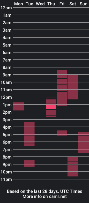 cam show schedule of zombieking22