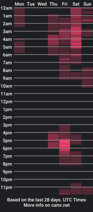 cam show schedule of zoneboys_