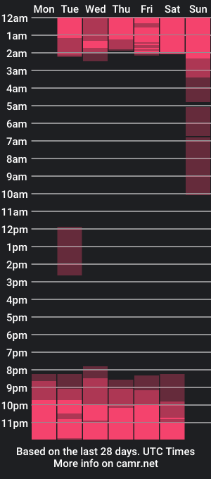 cam show schedule of zoner_j