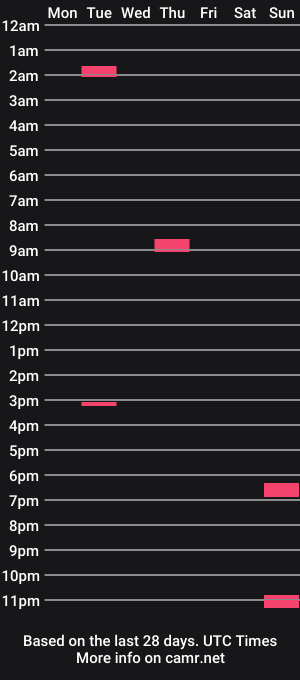 cam show schedule of zonetech966115