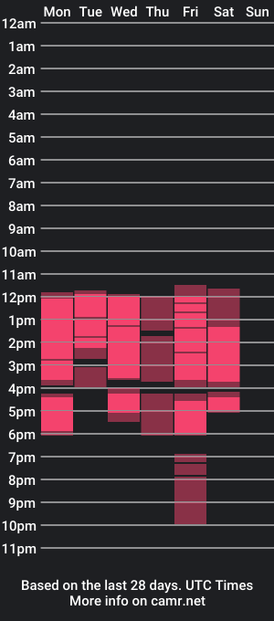 cam show schedule of zooee_p