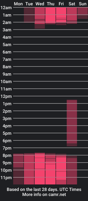 cam show schedule of zooee_w