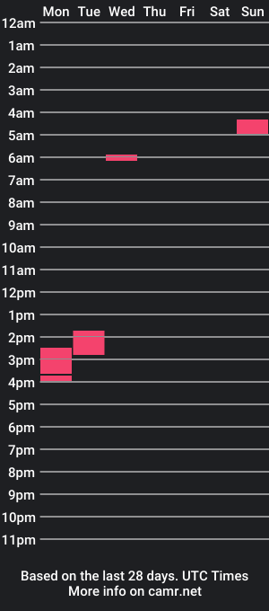 cam show schedule of zoohander01