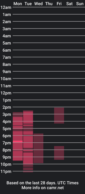 cam show schedule of zook99