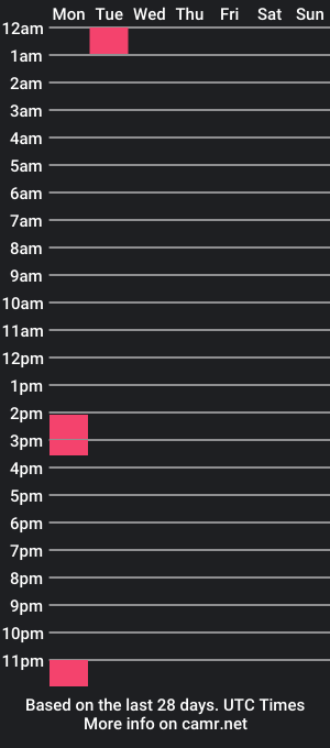 cam show schedule of zooma222