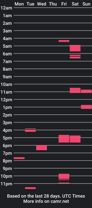 cam show schedule of zoomlove1