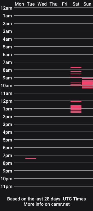 cam show schedule of zoopg