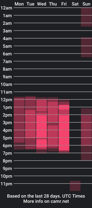 cam show schedule of zophy_evans