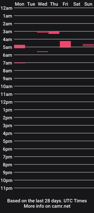 cam show schedule of zorbhacam