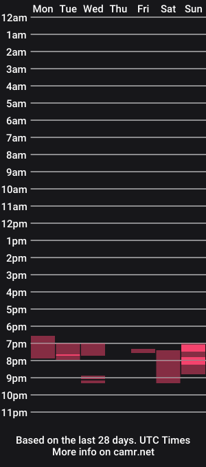 cam show schedule of zordcock