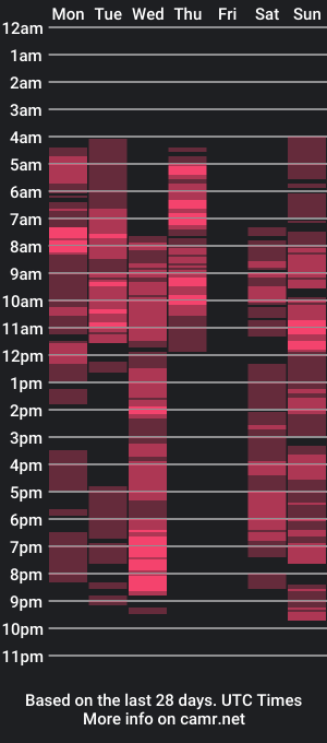 cam show schedule of zorinaflow