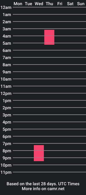 cam show schedule of zoro2580