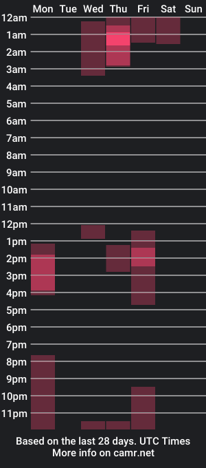 cam show schedule of zoro_mn