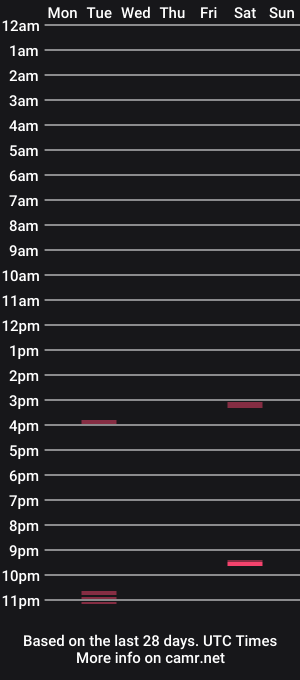 cam show schedule of zorofreakyyy