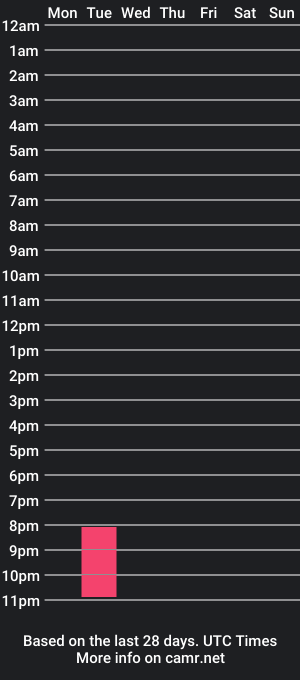 cam show schedule of zorororo6