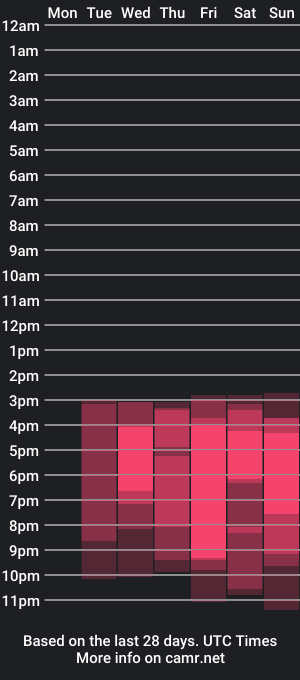 cam show schedule of zorosgiirl