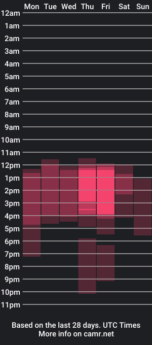 cam show schedule of zorravioleta