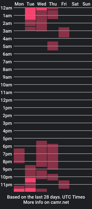 cam show schedule of zousxxx