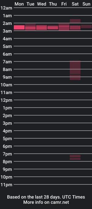 cam show schedule of zouzounix