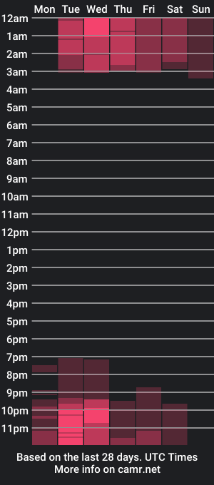 cam show schedule of zowi_hottiee