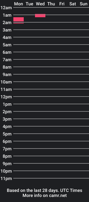 cam show schedule of zox2015