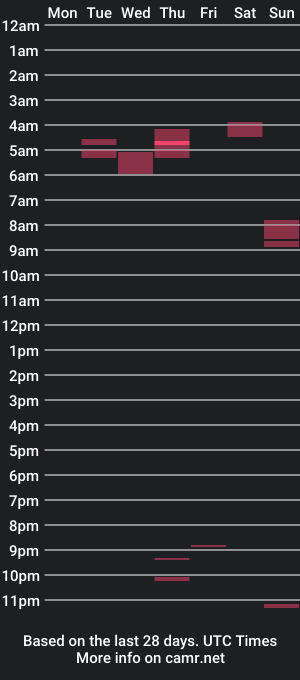 cam show schedule of zpotted45