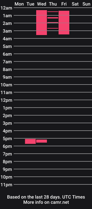 cam show schedule of zrollz2
