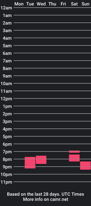 cam show schedule of zsikejano