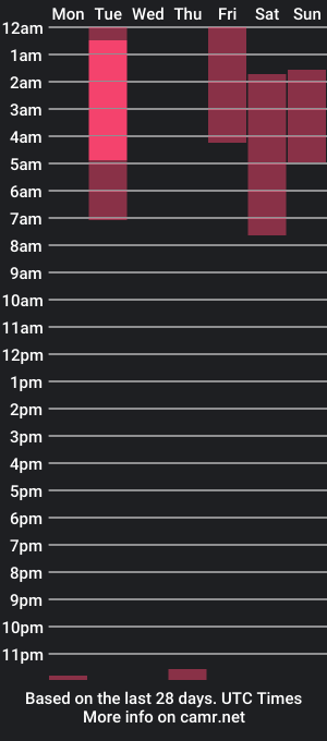 cam show schedule of zuan_zuan777