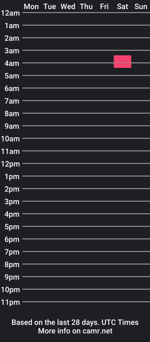 cam show schedule of zubo7