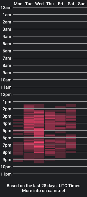 cam show schedule of zuki_watson