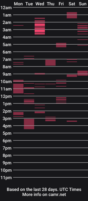 cam show schedule of zukozuks