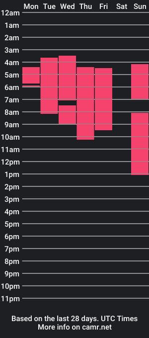 cam show schedule of zuley_joy