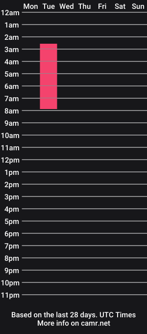 cam show schedule of zuma_st