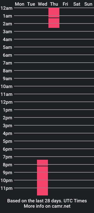 cam show schedule of zuri_gh