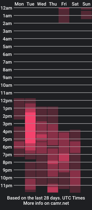 cam show schedule of zurybom