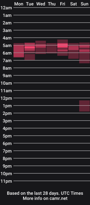 cam show schedule of zuzzixx