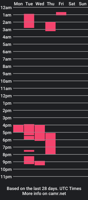 cam show schedule of zwetty