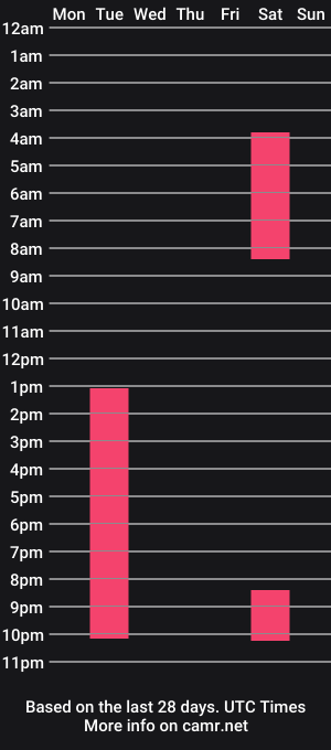 cam show schedule of zyelly