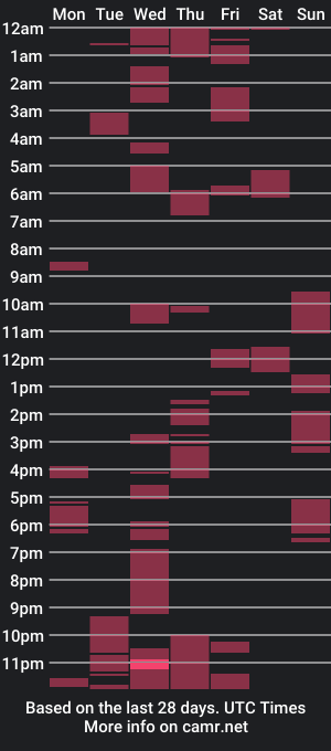 cam show schedule of zykie2001