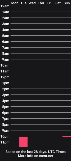 cam show schedule of zyonart