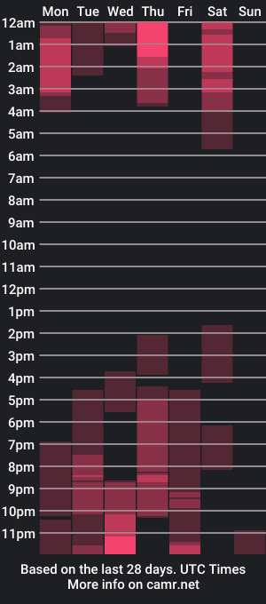 cam show schedule of zyongarcia2020