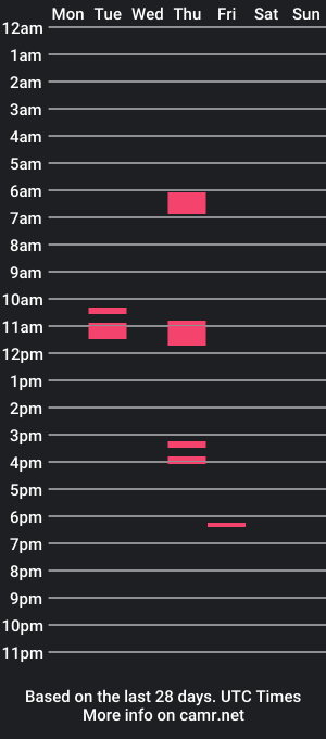 cam show schedule of zytecc